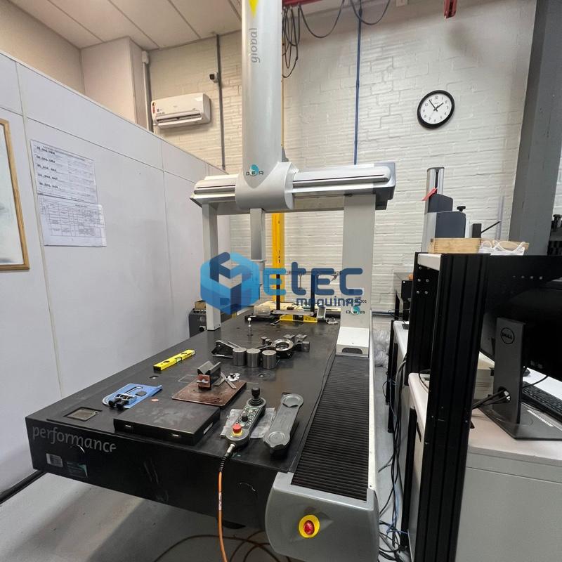 Tridimensional Hexagon Tea Global Performance